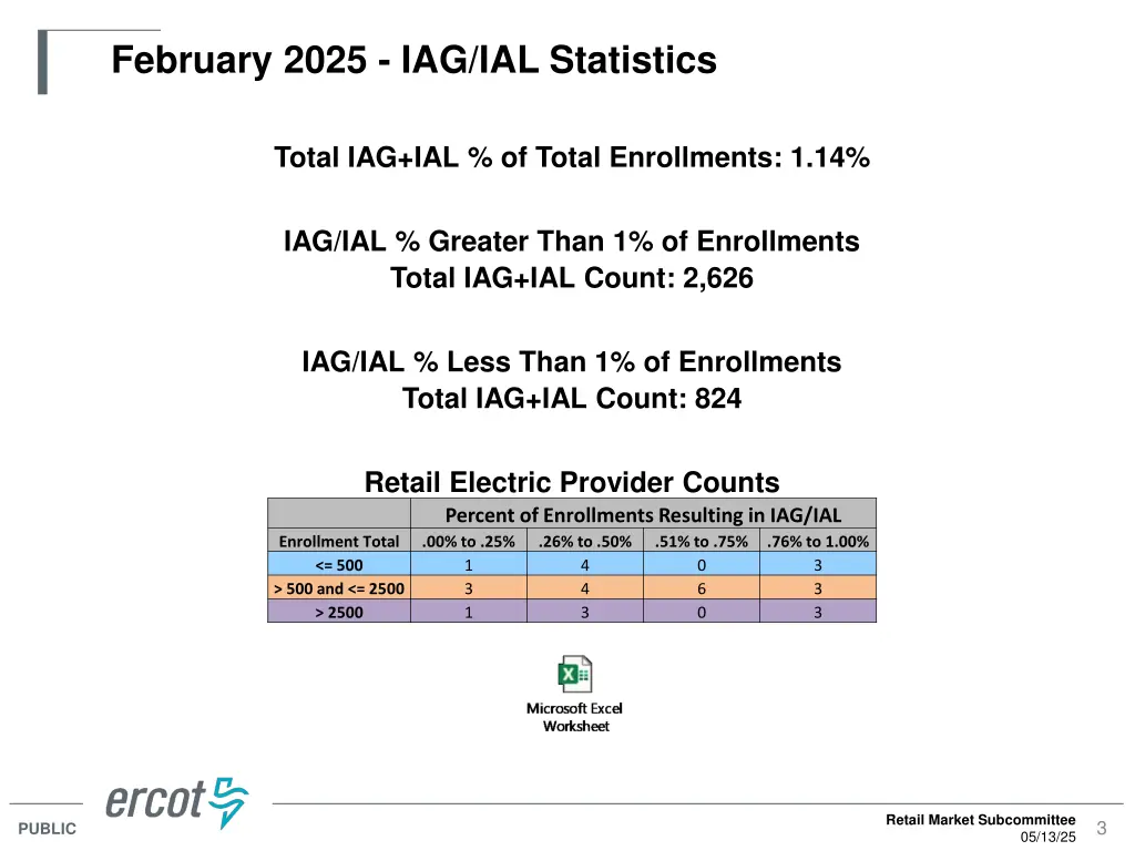 february 2025 iag ial statistics