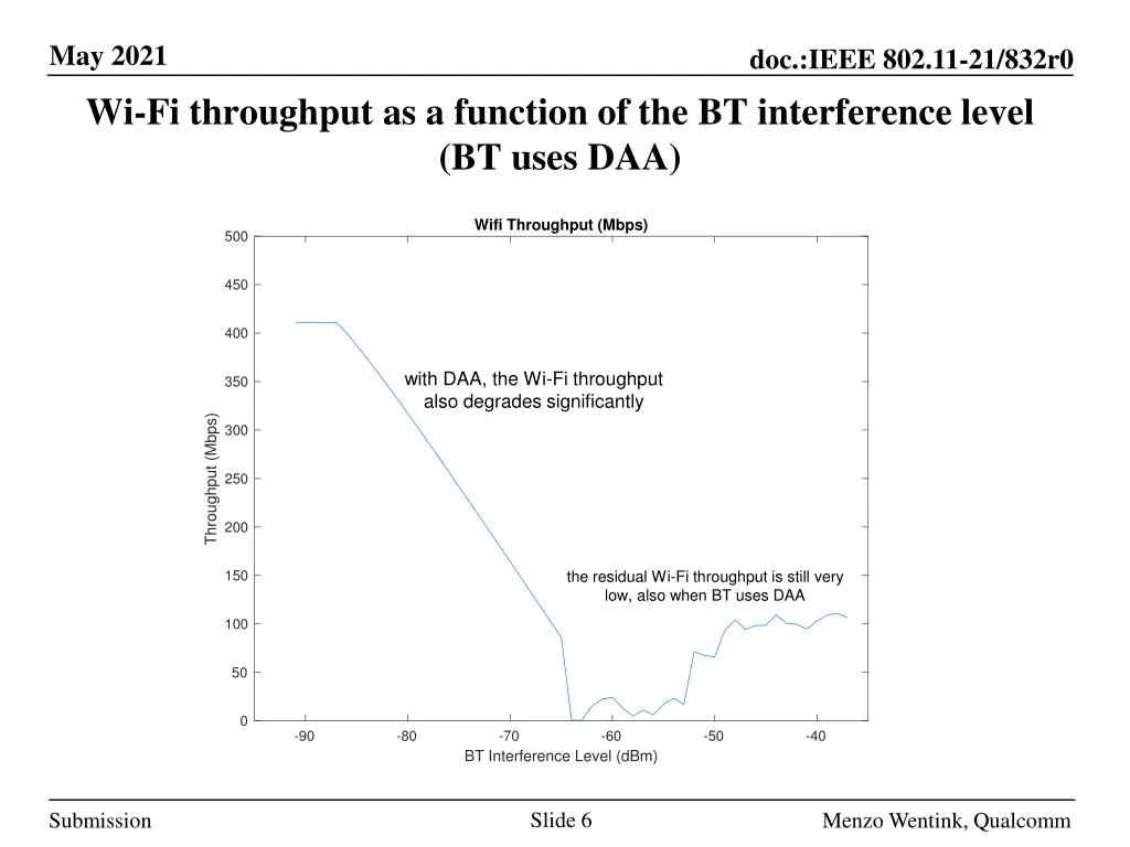 may 2021 wi fi throughput as a function 1
