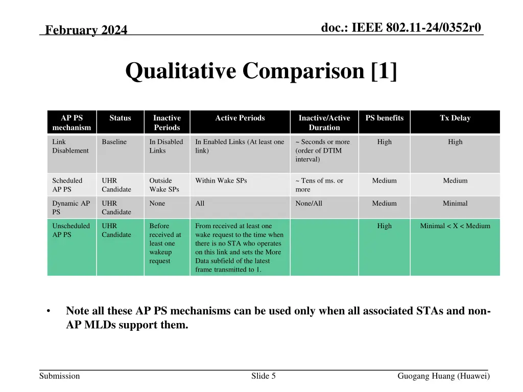 doc ieee 802 11 24 0352r0 4
