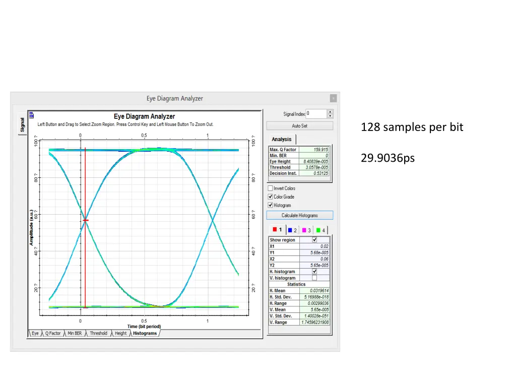 128 samples per bit