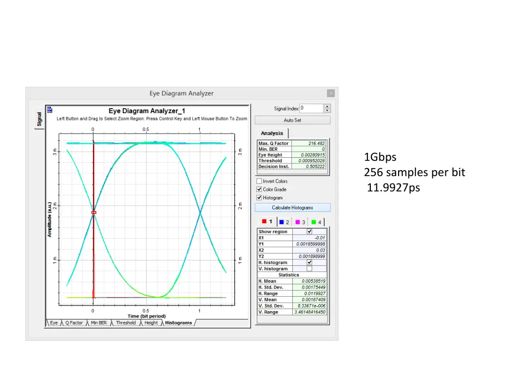 1gbps 256 samples per bit 11 9927ps