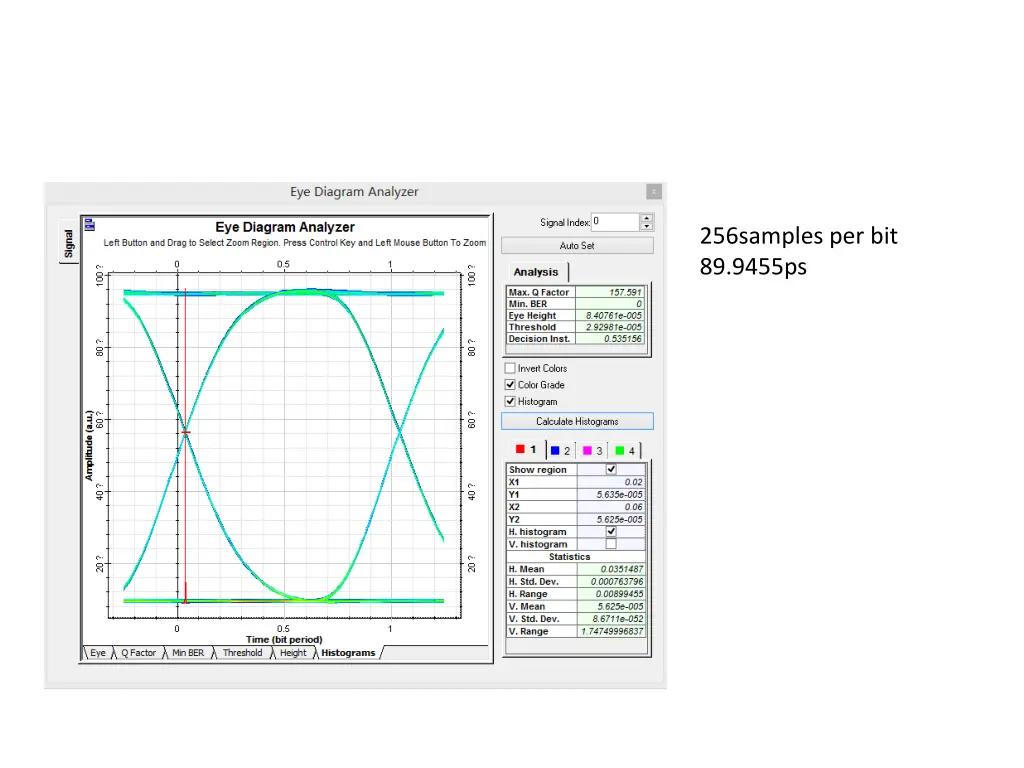 256samples per bit 89 9455ps