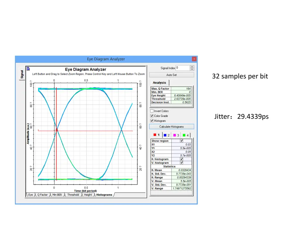 32 samples per bit