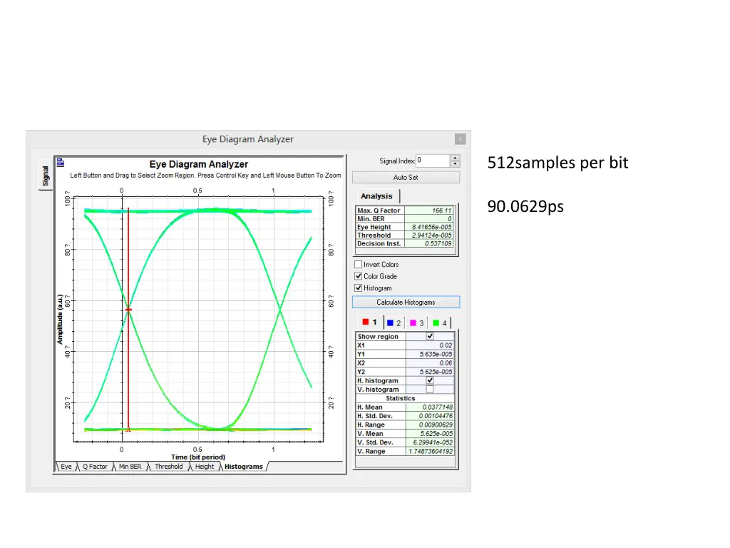 512samples per bit