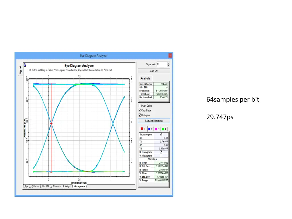 64samples per bit