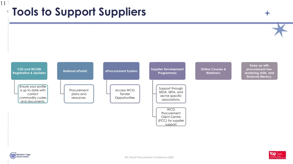 slide11