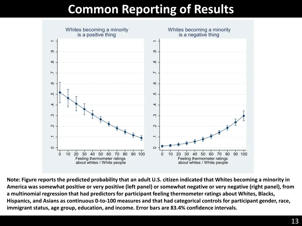 common reporting of results