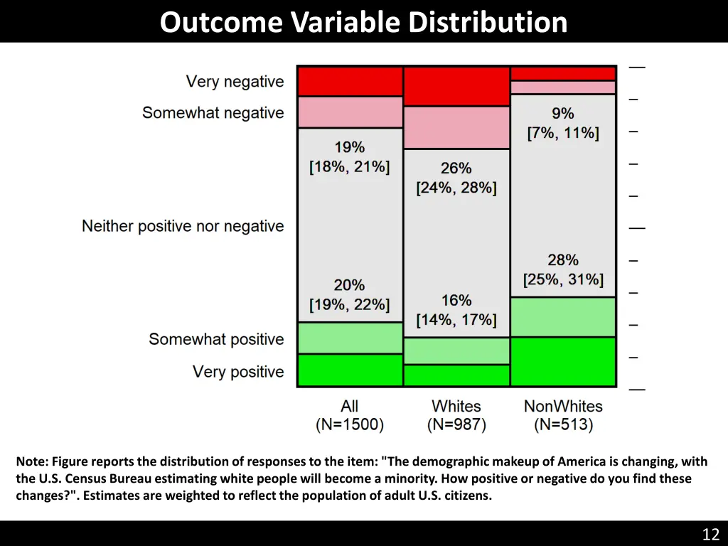 outcome variable distribution