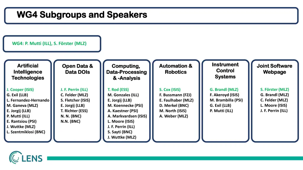 wg4 subgroups and speakers wg4 subgroups
