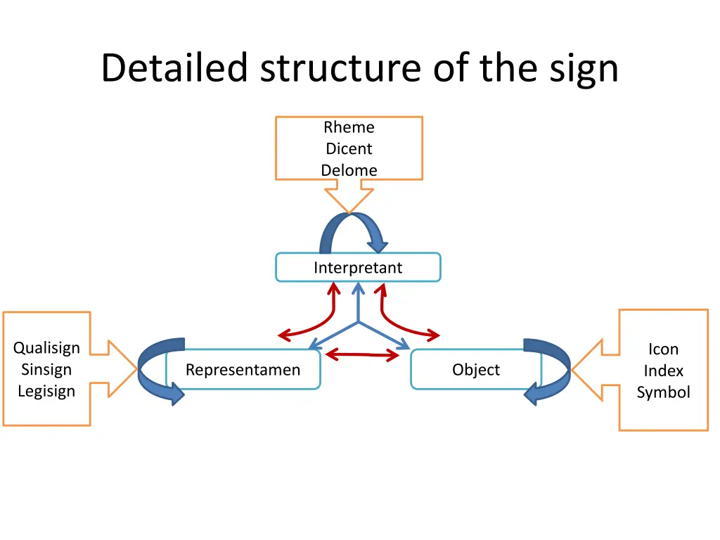 detailed structure of the sign