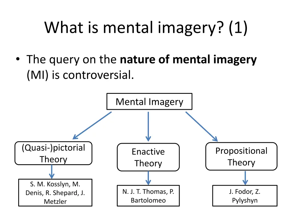 what is mental imagery 1