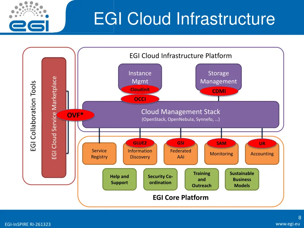 egi cloud infrastructure