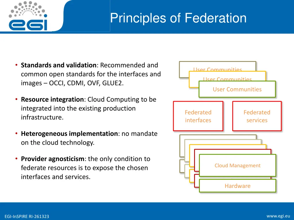 principles of federation
