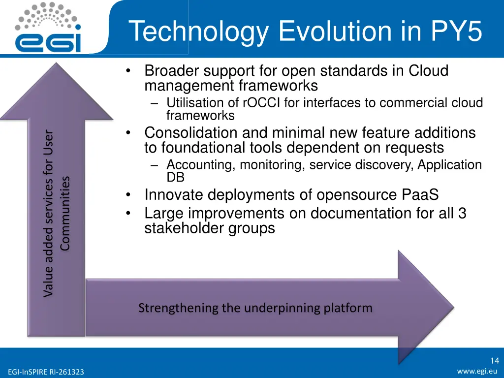 technology evolution in py5