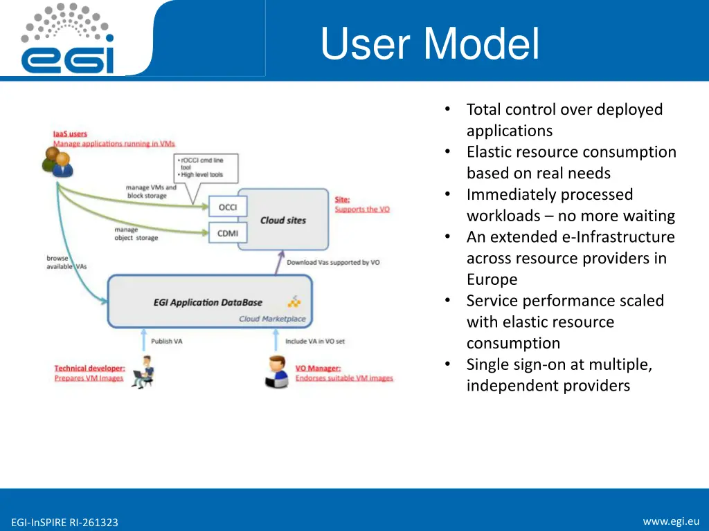 user model
