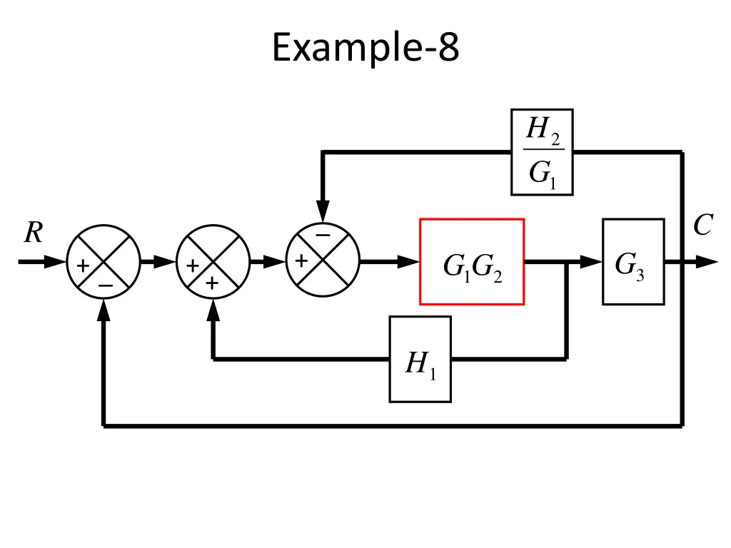 example 8 2