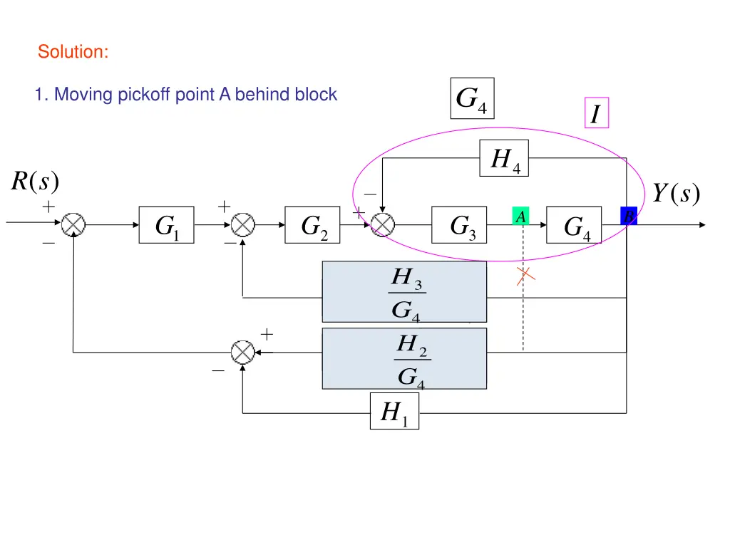 solution 1