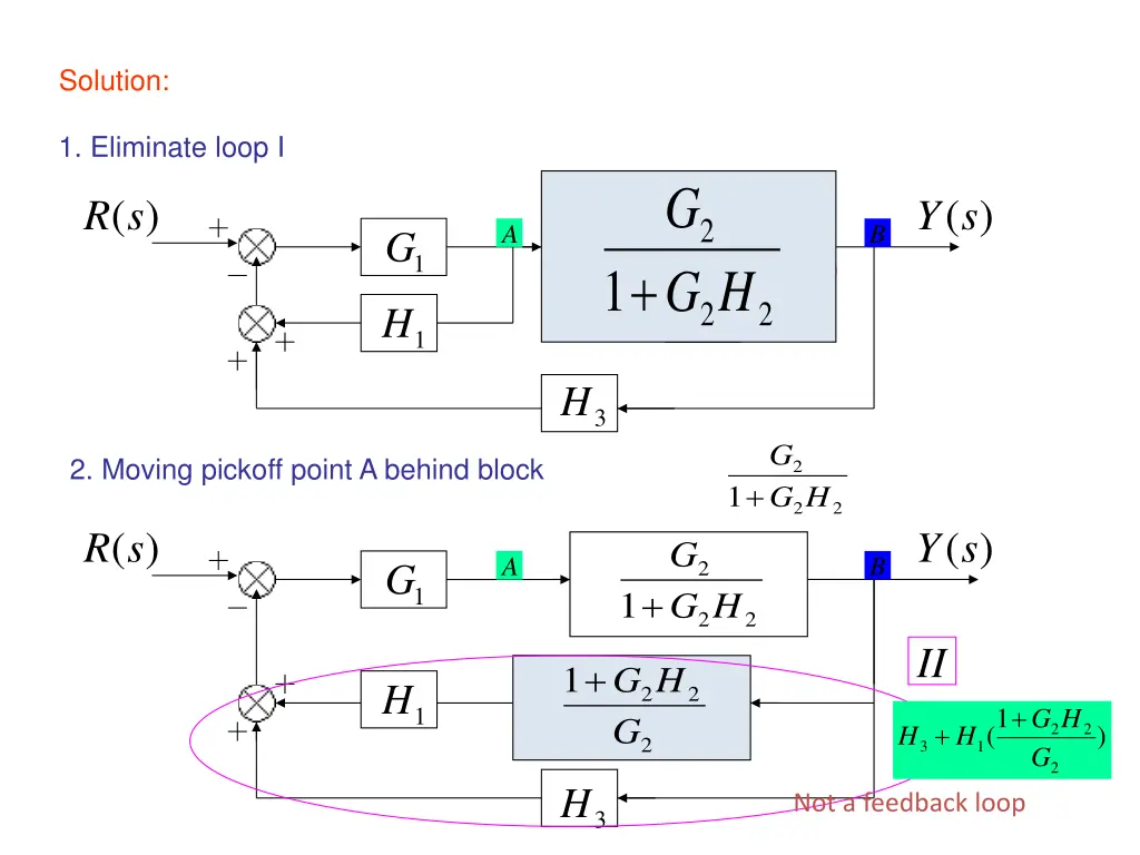solution