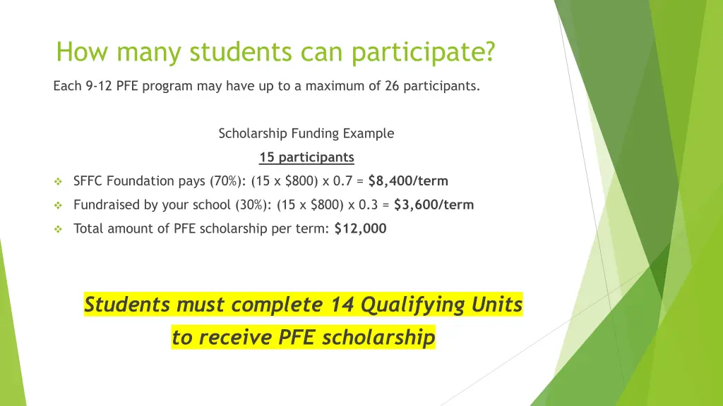 how many students can participate