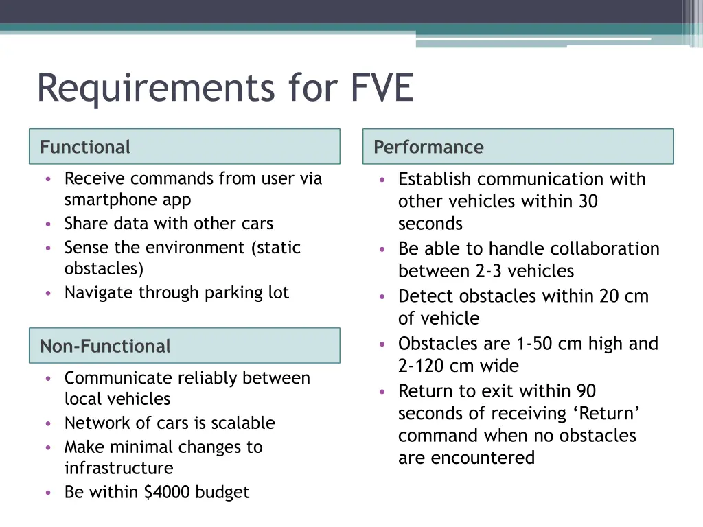 requirements for fve