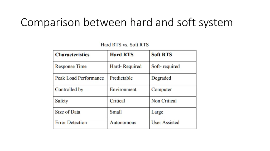 comparison between hard and soft system