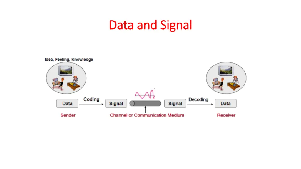 data and signal data and signal 1