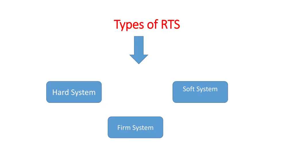 types of rts types of rts