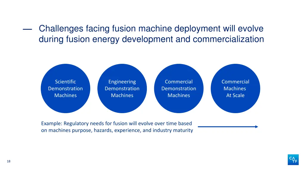 challenges facing fusion machine deployment will