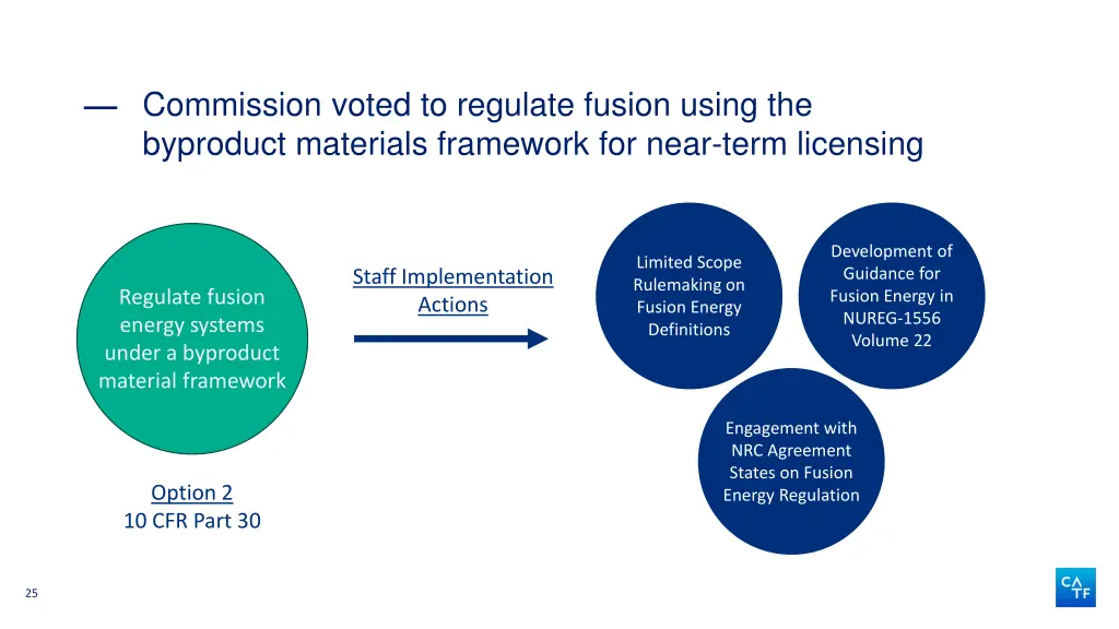 commission voted to regulate fusion using