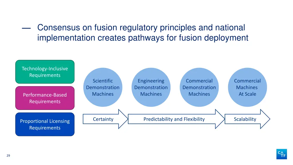 consensus on fusion regulatory principles