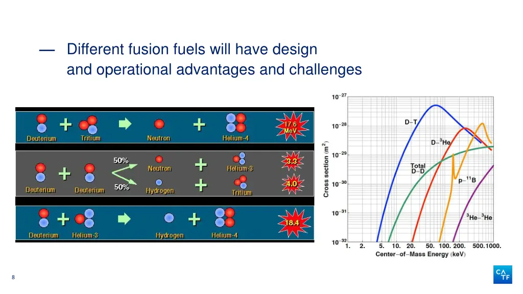 different fusion fuels will have design