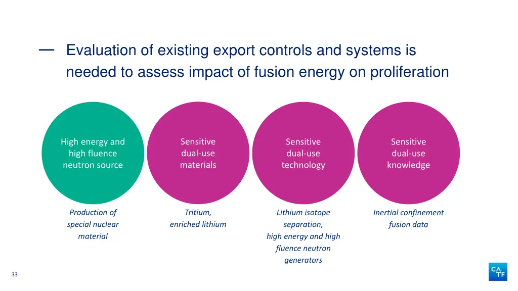 evaluation of existing export controls