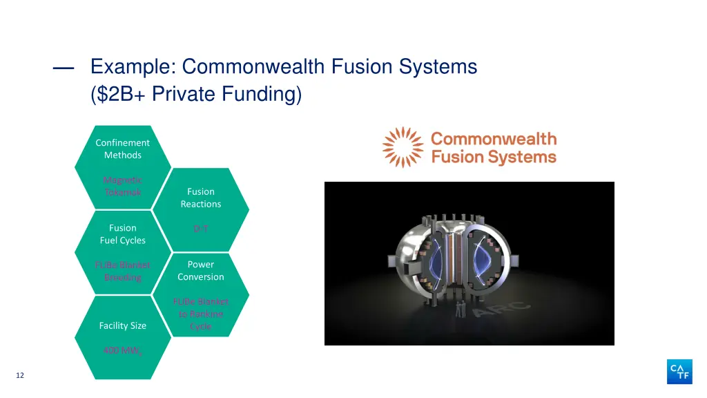 example commonwealth fusion systems 2b private