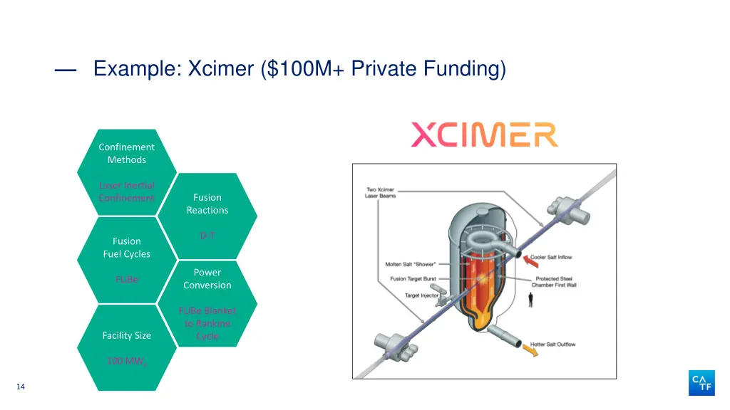 example xcimer 100m private funding