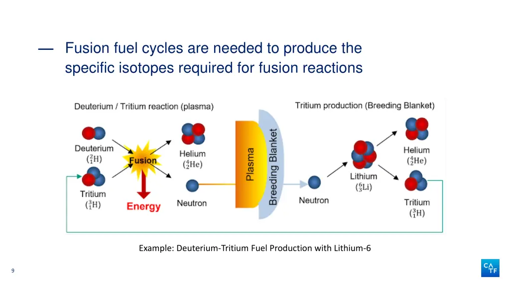 fusion fuel cycles are needed to produce