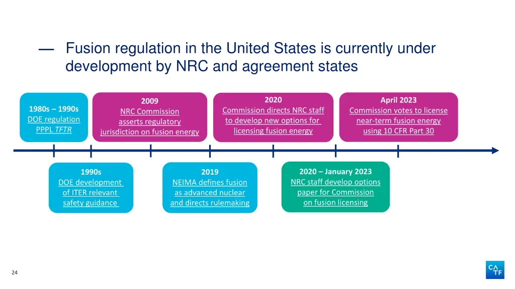 fusion regulation in the united states 1