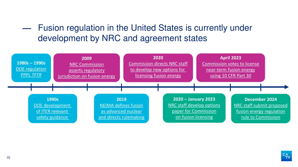 fusion regulation in the united states 2