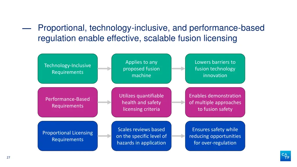 proportional technology inclusive and performance