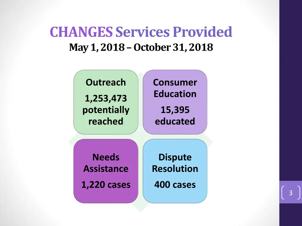 changes services provided may 1 2018 october