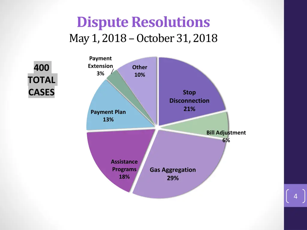 dispute resolutions may 1 2018 october 31 2018