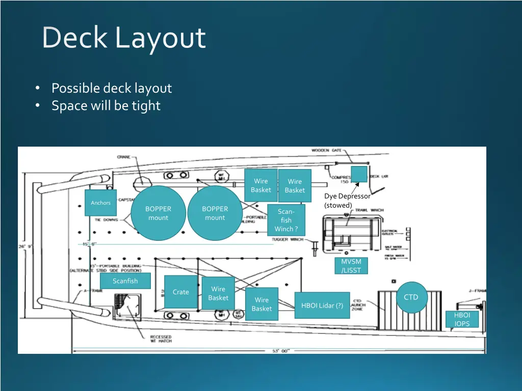 deck layout