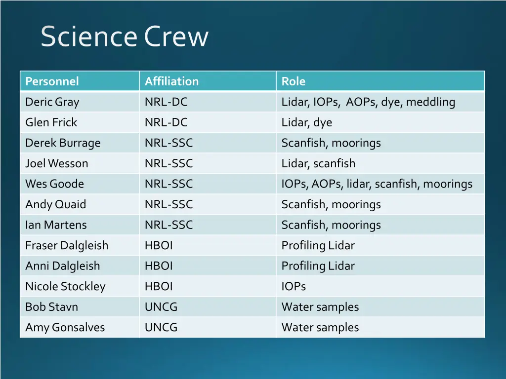 science crew