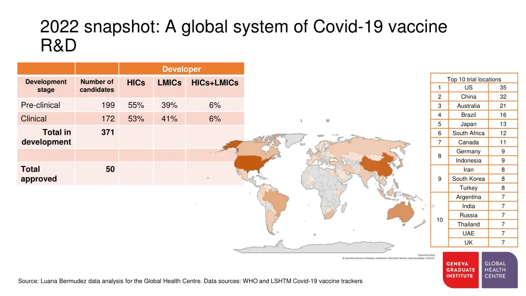 2022 snapshot a global system of covid 19 vaccine