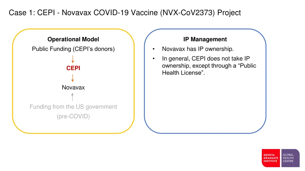 case 1 cepi novavax covid 19 vaccine nvx cov2373