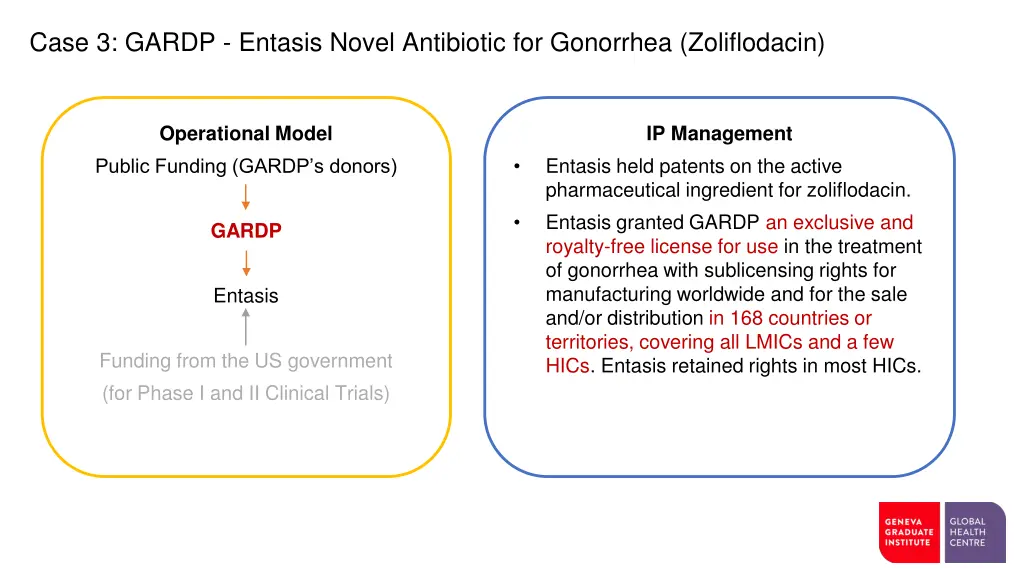 case 3 gardp entasis novel antibiotic