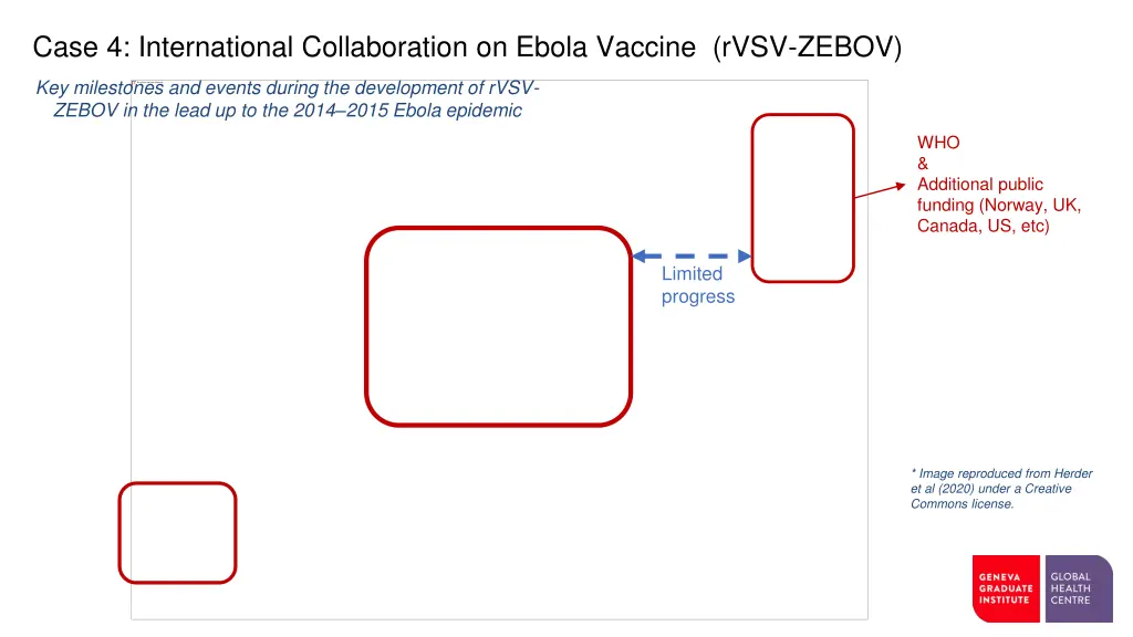 case 4 international collaboration on ebola