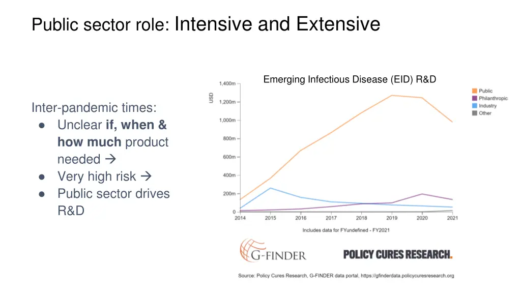 public sector role intensive and extensive