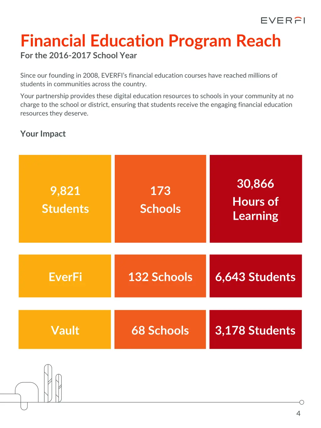 financial education program reach for the 2016