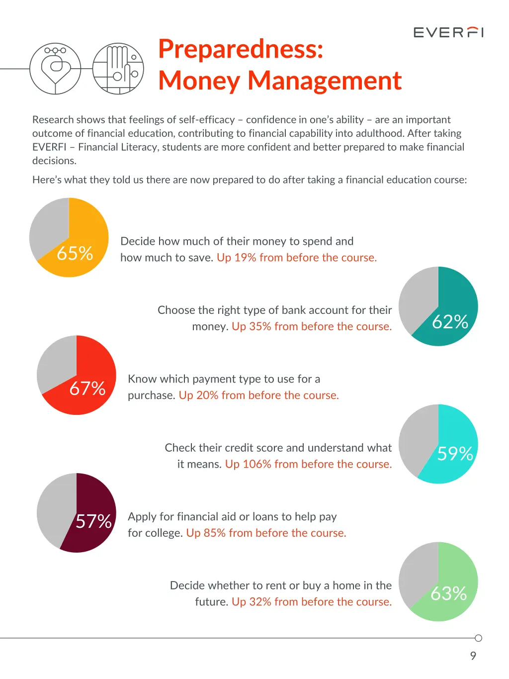 preparedness money management