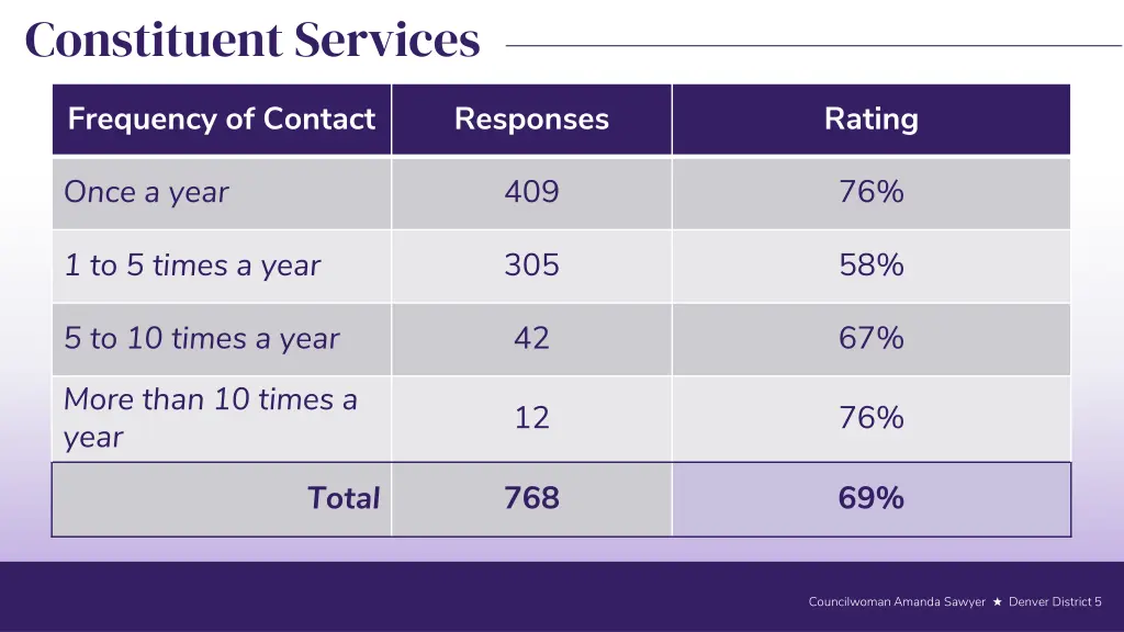 constituent services